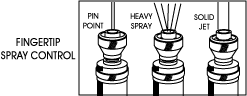 Fingertip Spray Control: Pin Point, Heavy Spray, Solid Jet