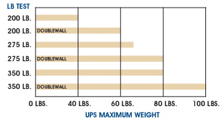 UPS MAXIMUM WEIGHT