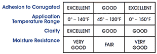 Which Tape Chart